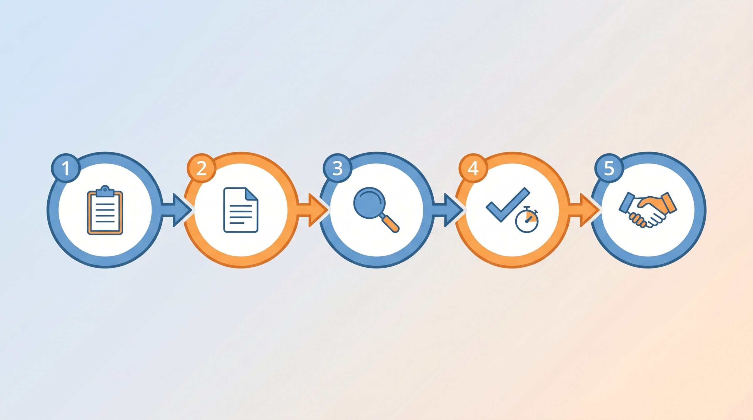 5 steps to hire a GoHighLevel CRM expert — scope, spec, screen, test, onboard