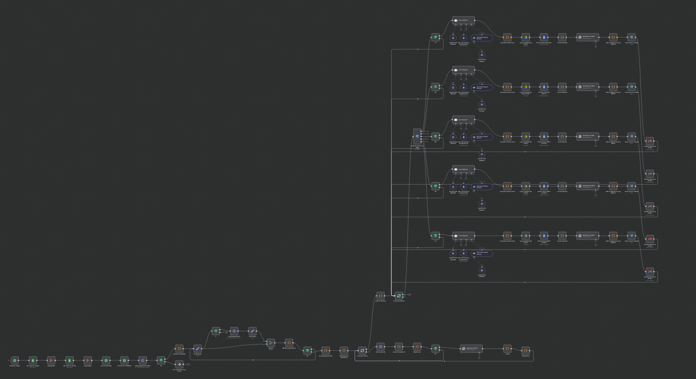 AI Call Scoring Coaching Automation workflow