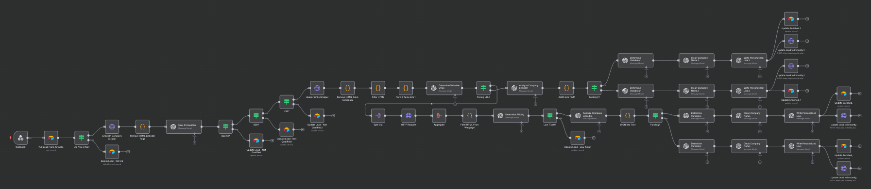 AI Lead Gen Cold Email Personalization Setup Apollo Airtable n8n 1 workflow