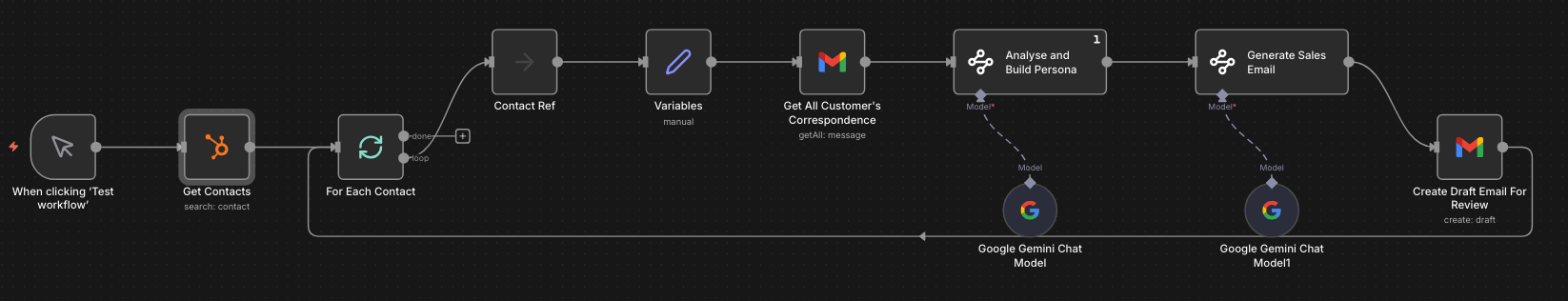 AI Sales Email Drafter HubSpot Gmail Gemini workflow