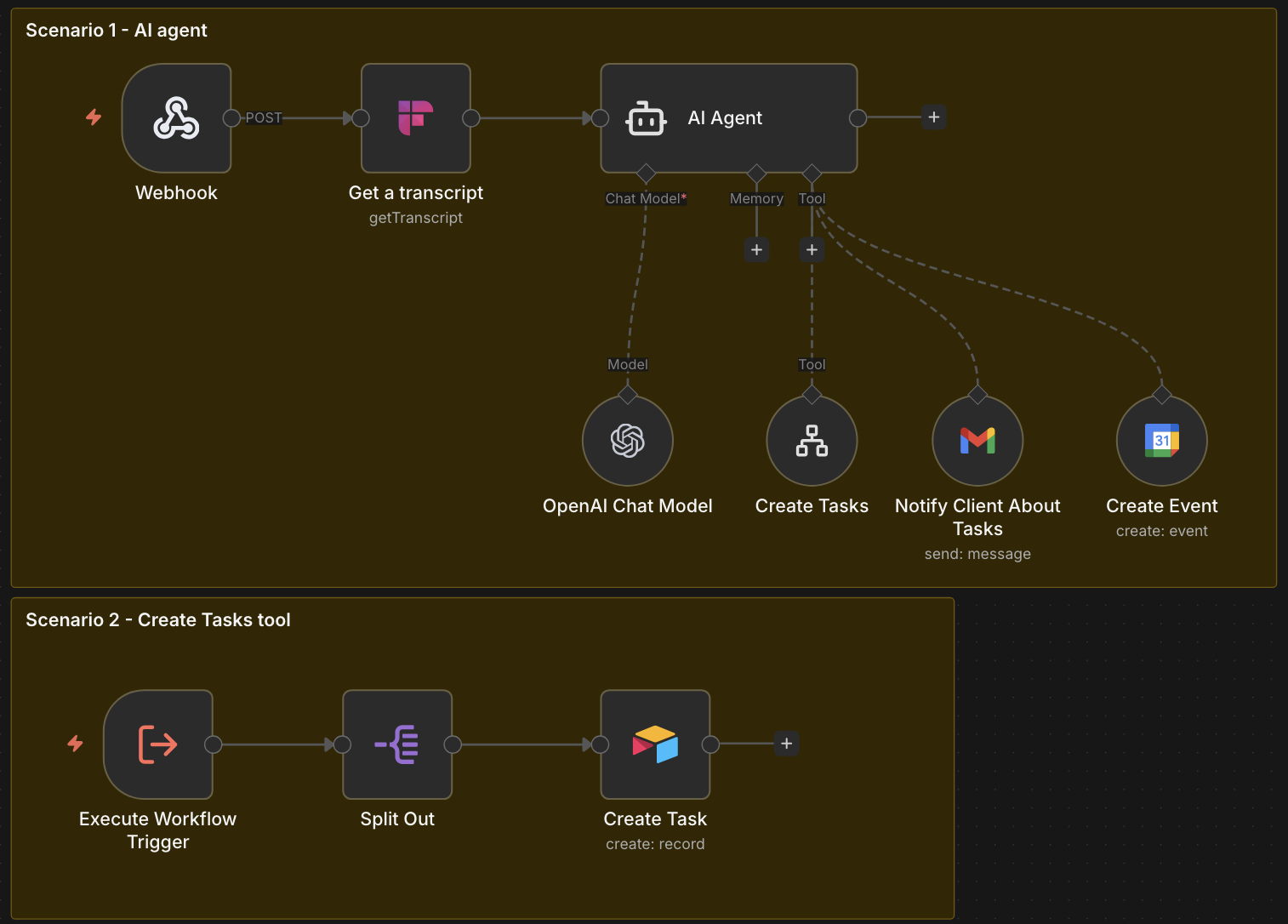 Automated Meeting Fireflies Task Event Manager workflow