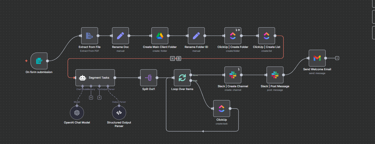 Client Onboarding and Task Automation workflow