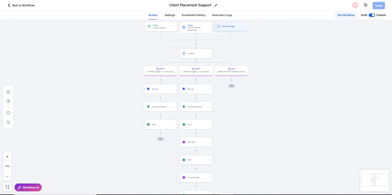 Client Placement Support workflow