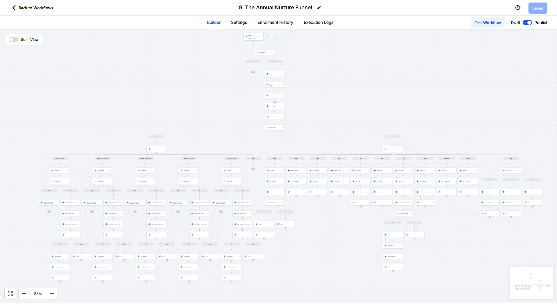 End to End GoHighLevel Annual Nurture Funnel workflow