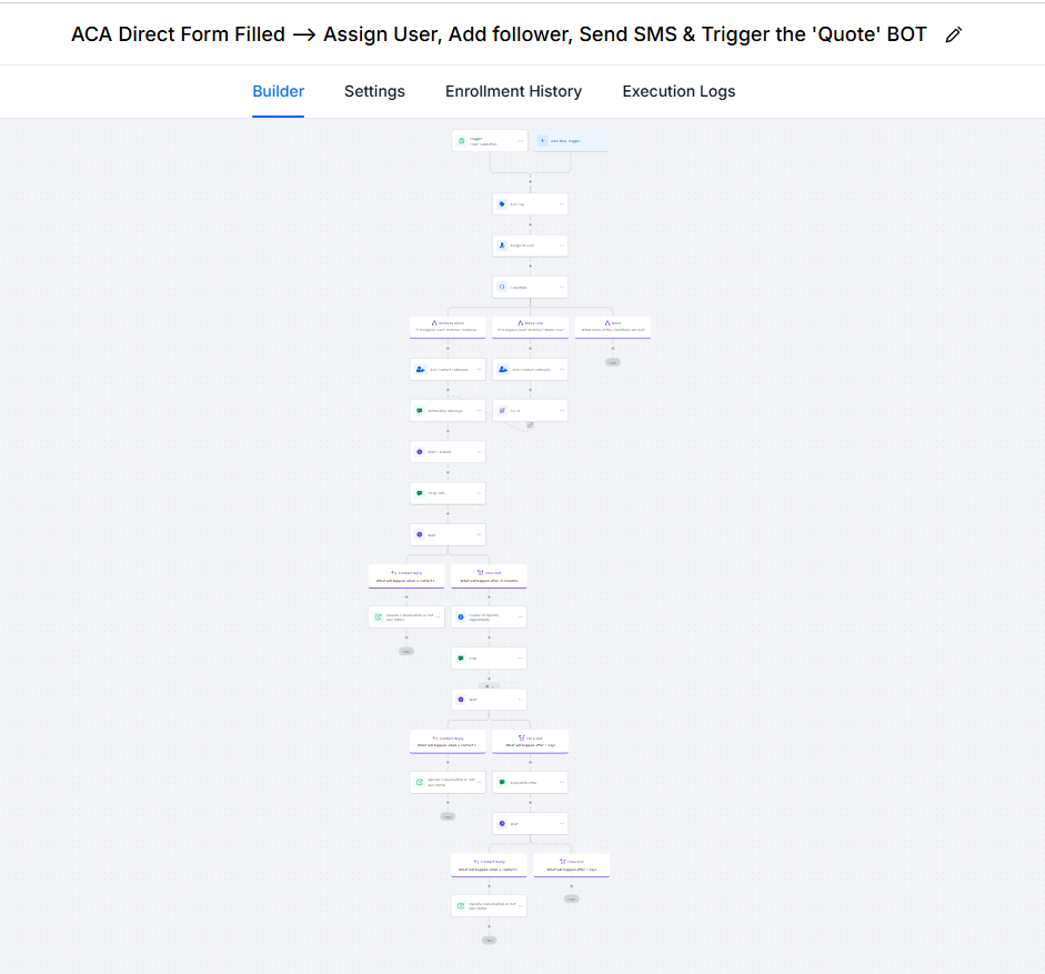 Form CRM Assignment Quote Bot Sales Funnel workflow