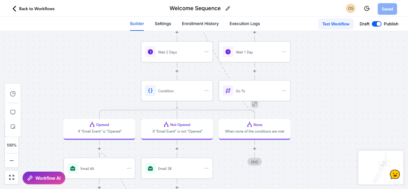 Gohighlevel Automation Welcome Email Nuturing sequence 4 workflow