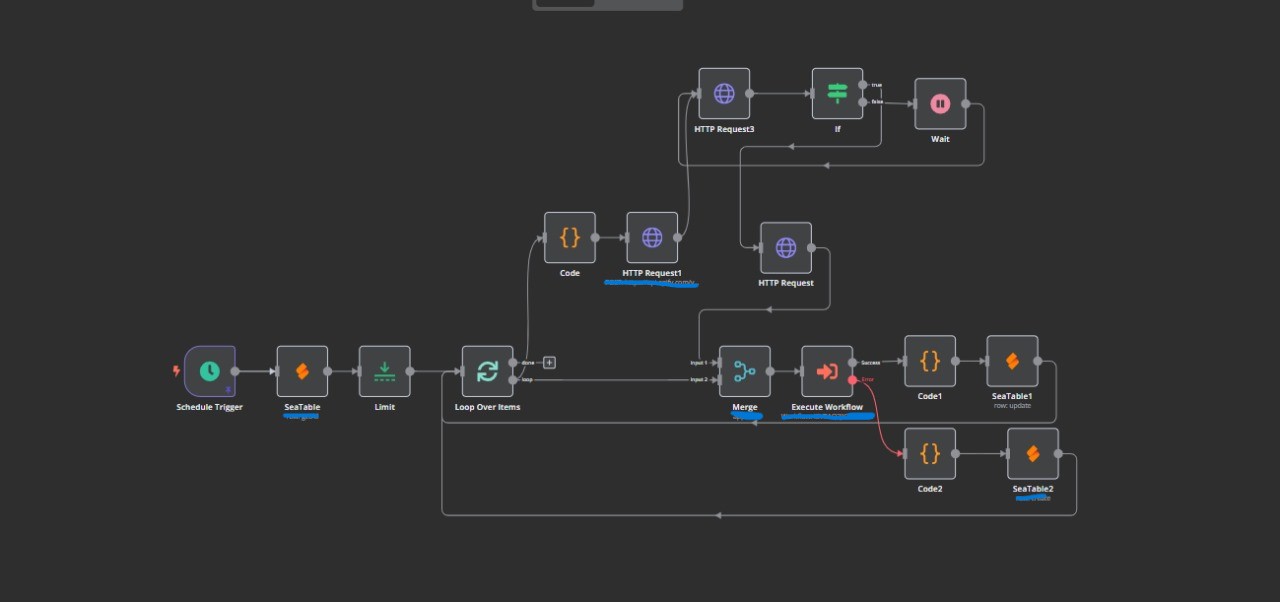 Indeed Leads workflow
