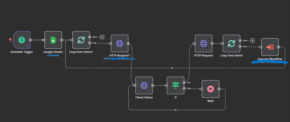 Linkedin Leads workflow