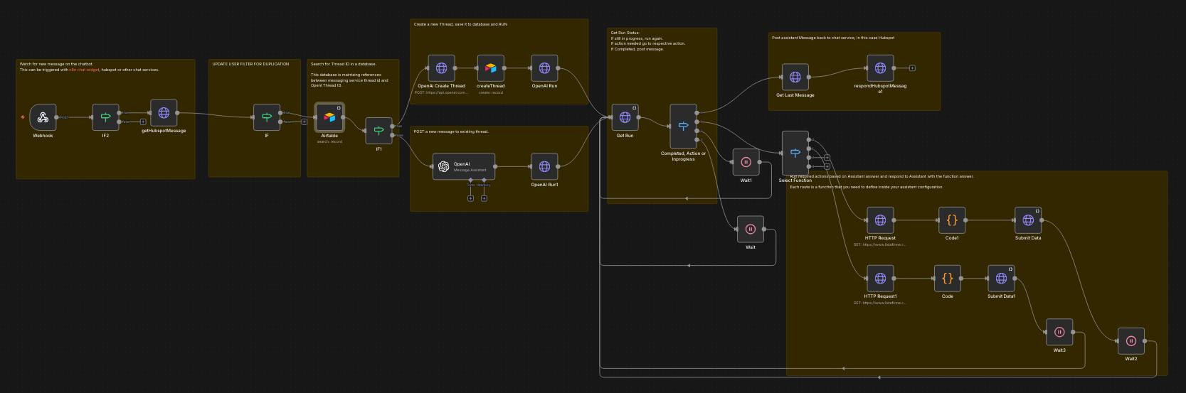 n8n HubSpot Chat AI Assistant with Airtable Thread Memory APIs workflow